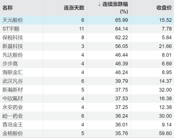 永崋证券 国债期货午后涨幅扩大