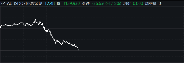 佰亿配资 欧元兑美元向上触及1.12