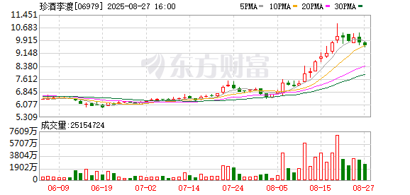 广证策略 珍酒李渡上半年业绩承压 吴向东高调推新“大珍”“牛市” 能否实现业绩逆转？