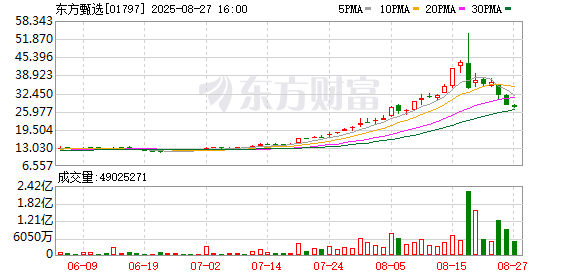 优股配资 剥离与辉同行后东方甄选营收跌三成 俞敏洪：身处暴风骤雨之中 爆发性增长需等待时机